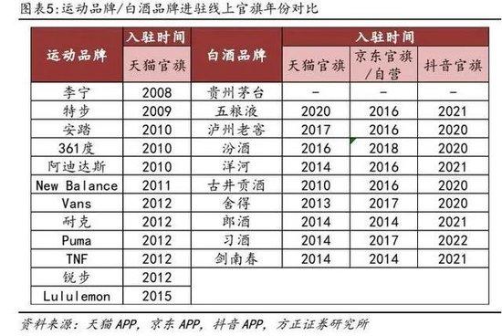 酒业热战事PK“最冷”618：忙着去库存，平台和经销商激打价格战