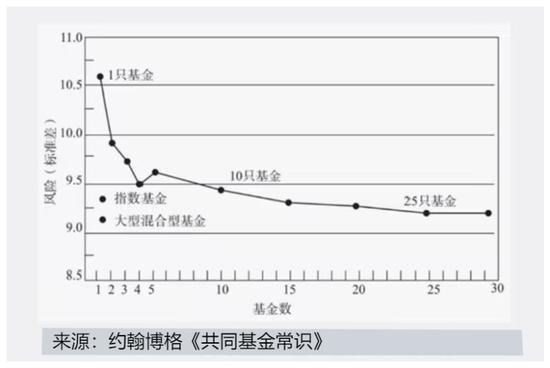 看了兴全的文案，让我感觉错全在基民