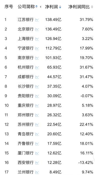 75后政策行分行长接棒 57岁郑州银行行长因达退职年龄卸任