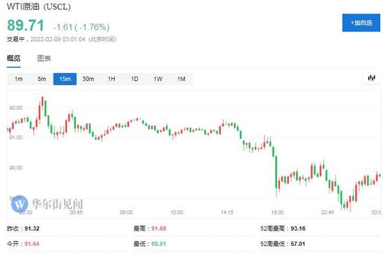 美国愿与伊朗就伊核谈判达成协议 国际原油盘中跌3%