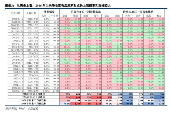 建投策略：静待U型底部构筑，短期仍有挑战