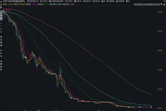 崩溃！100万买私募，仅剩1.86万！投资者怒告机构：说好的8%收益呢？