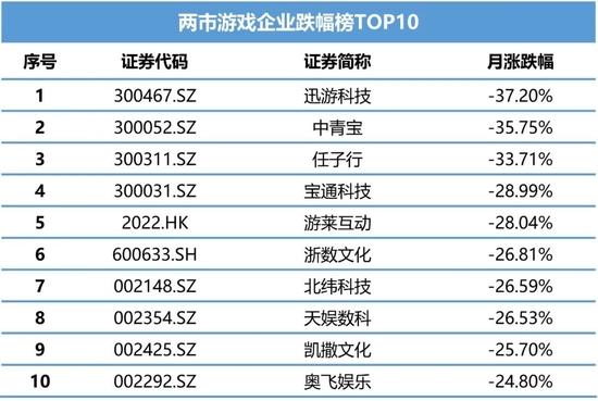 4月游戏上市公司财经分析：政策带来的利好，能支撑股价多久