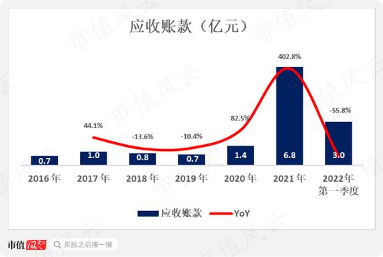 周大福，周生生，周大生傻傻分不清！珠宝行业再现农村包围城市真香定律