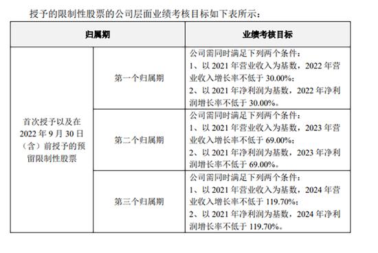 连续两日“20cm”涨停！科创板公司倍轻松核心增长动力在哪？