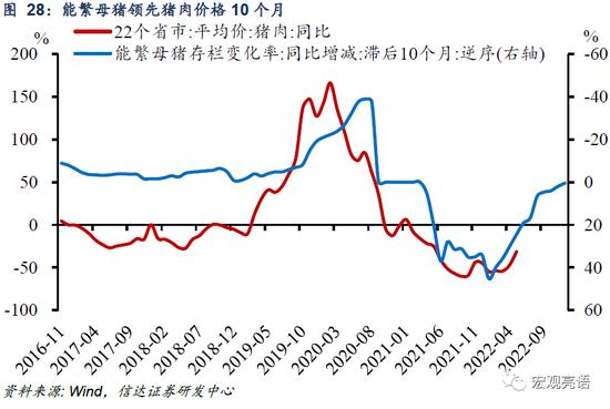 信达证券：货币政策还有多少发力空间？