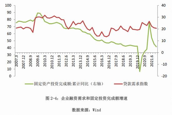 中保登课题组：新形势下宏观环境与组合类保险资管产品的互动分析