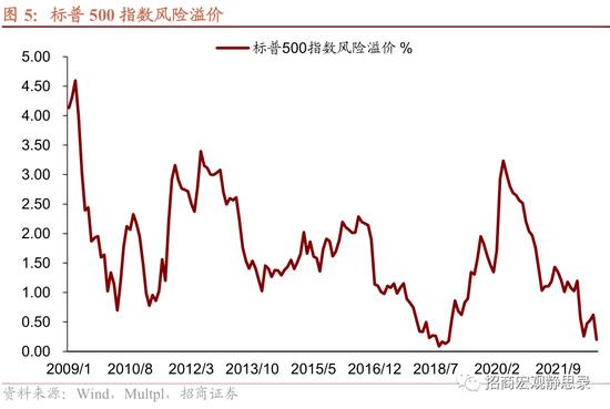 招商宏观张静静：3.5%是不是美联储的心理关口？