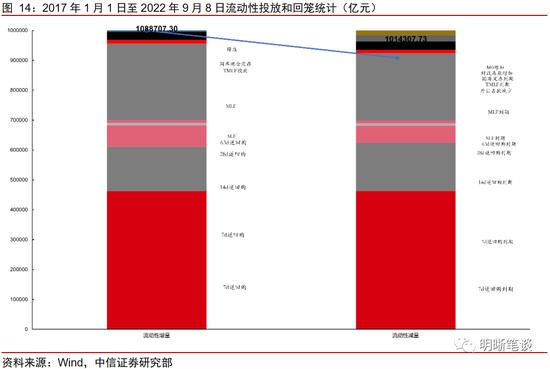 中信明明：支撑经济的力量是什么？