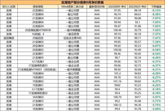 易方达高等级信用债：突然暴雷！买债基最好这样操作！