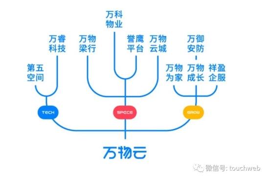 万物云上市破发：公司市值550亿港元 瑞轩与珠海达丰成接盘侠