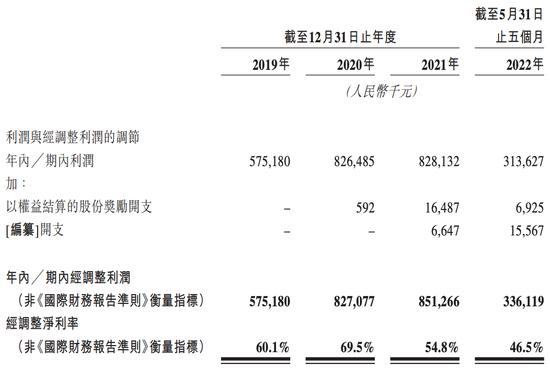 巨子生物通过上市聆讯：研发费用偏低，严建亚、范代娣夫妇提前大额“套现”