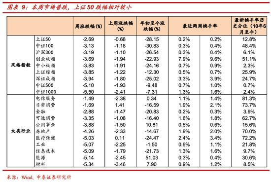 中泰策略：如何看待本周市场调整以及疫情现存的预期差？一季度是明年指数牛市最好的战略布局窗口