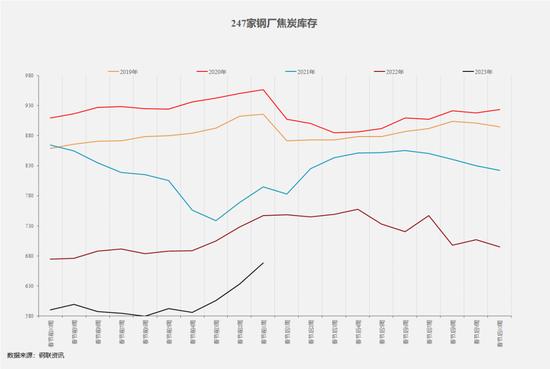 黑色产业历年春节假期前后数据表现如何？