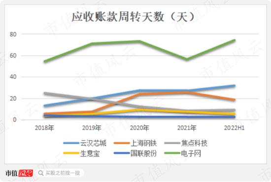 为啥同行都是批发商，你却成了“互联网”？电子网：那得感谢申万宏源呐，笔杆一摇，黄金万两