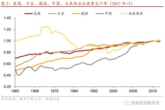 8大维度、47个细分指标！招商宏观张静静团队：国别信用风险评价指标体系