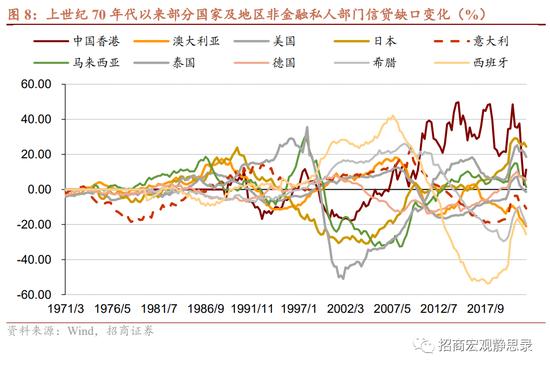 8大维度、47个细分指标！招商宏观张静静团队：国别信用风险评价指标体系