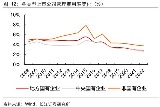 长江证券：从生产效率看央企上市公司投资价值