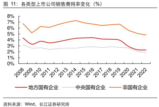 长江证券：从生产效率看央企上市公司投资价值