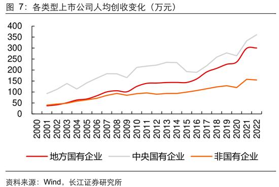 长江证券：从生产效率看央企上市公司投资价值