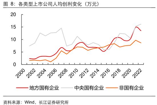 长江证券：从生产效率看央企上市公司投资价值