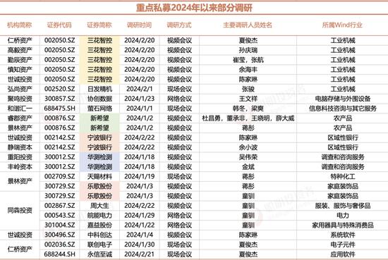 夏俊杰孙庆瑞余海丰扎堆调研三花智控，睿郡四大明星和景林蒋彤罕见“同框”新希望