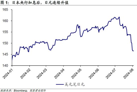 【国君国际宏观】所有的POPULAR TRADE，都在UNWIND