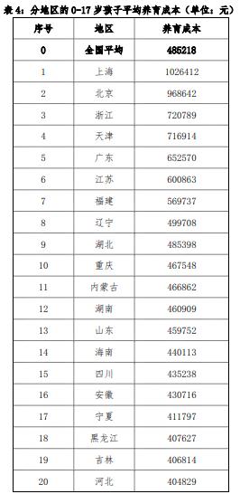 梁建章呼吁减轻生育成本：高收入家庭通过孩子人头抵税，低收入家庭直接发现金