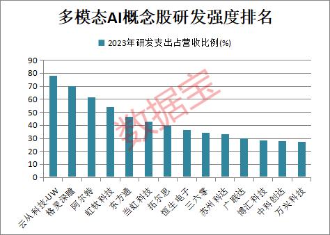 财务造假，这只ST股开盘暴跌！GPT-4o正式亮相，多模态AI下游应用加速，机构扎堆调研这些概念股