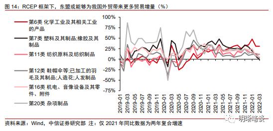 中信明明：越南及东南亚对我国出口产业链的替代冲击大吗？