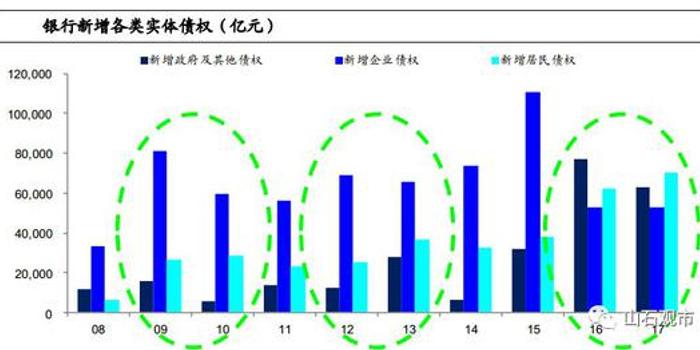 城镇化与 人口红利_人口红利图片(3)