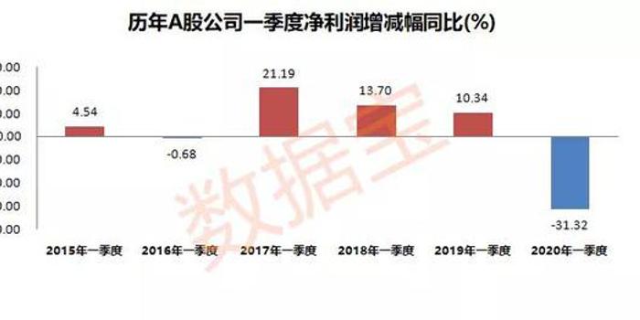 上市公司会影响城市gdp吗_夜晚城市图片(3)