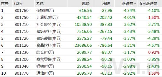 拜登讲话提振市场信心，美股强反弹纳指涨超3%，黄金、原油冲高回落