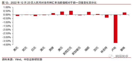 中信明明：2023年更鸽派的美联储票委意味什么？