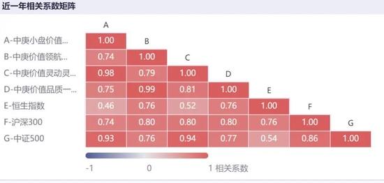 丘栋荣4000字基金小作文，3个隐藏要点