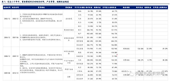 信达策略：新的赛道机会都是如何产生的？