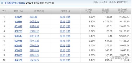 “名将”神爱前旗下基金近1年跌超20%，平安基金发新基会“遇冷”吗？