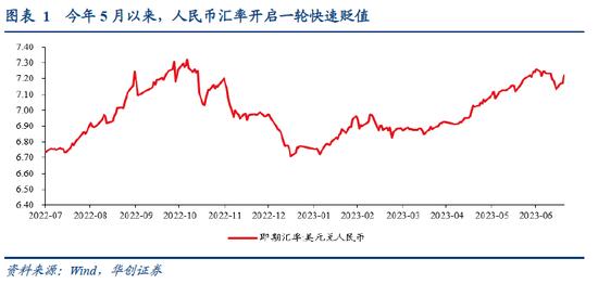 张瑜：央行出手，汇率“政策底”清晰——宏观审慎调节参数上调点评