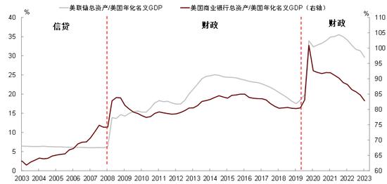 中金彭文生：对当前经济形势的几点思考