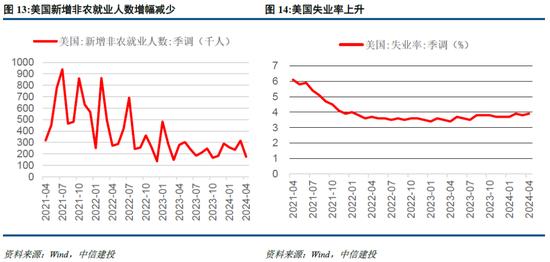 中信建投陈果：海外溢出下的中国股市