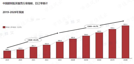 骑手之泪，他人富贵！国内最大“骑手外包商”博尔捷港股IPO：毛利率低至个位数，9成营收疑似美团！