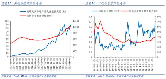 长城策略：从国际经验看我国房地产复苏节奏