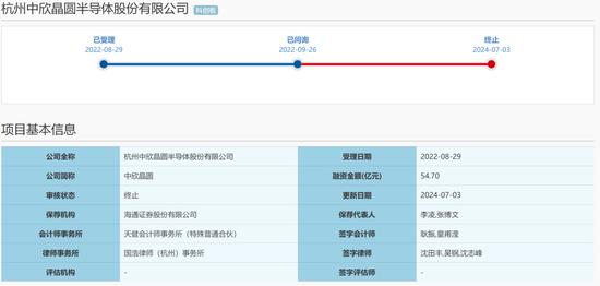 一周撤回26家，在审IPO仅剩400家！一大堆拟IPO企业连夜撤材料，二次闯关的鹰之航再次铩羽而归！