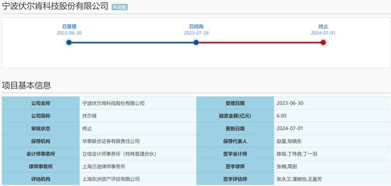 一周撤回26家，在审IPO仅剩400家！一大堆拟IPO企业连夜撤材料，二次闯关的鹰之航再次铩羽而归！