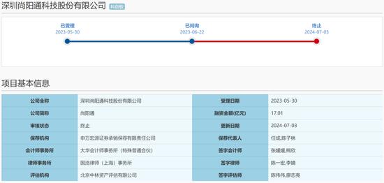 一周撤回26家，在审IPO仅剩400家！一大堆拟IPO企业连夜撤材料，二次闯关的鹰之航再次铩羽而归！