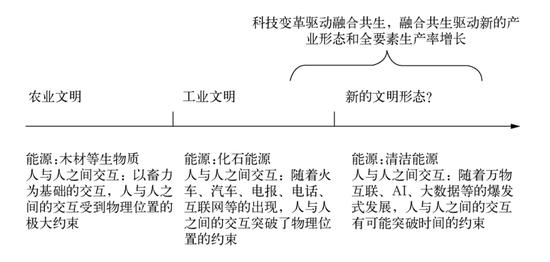 北大光华教授刘俏：如何理解中国经济？