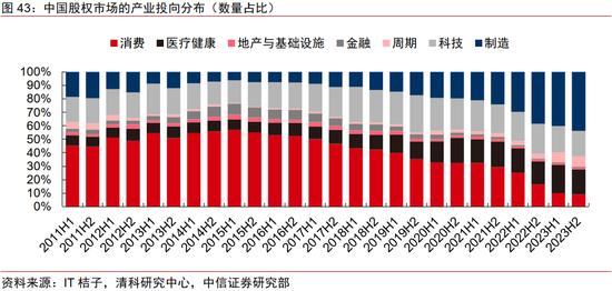 中信证券｜中国资本市场深度研究：产投新趋势（全文）