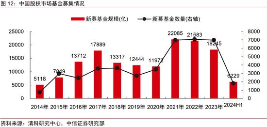 中信证券｜中国资本市场深度研究：产投新趋势（全文）