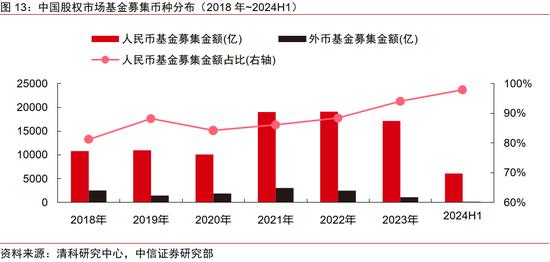 中信证券｜中国资本市场深度研究：产投新趋势（全文）