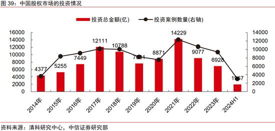 中信证券｜中国资本市场深度研究：产投新趋势（全文）